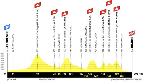 odd tour de france|Tour de France Odds 2024 (Stage 21).